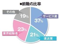 横浜パフパフチェリーパイ