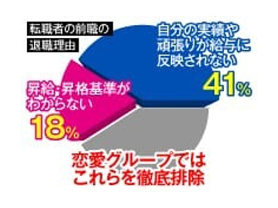 恋愛マット同好会