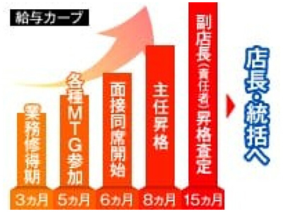 恋愛マット同好会