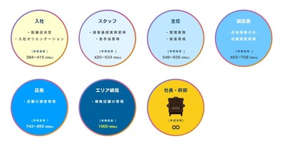 アナタはハピネスグループでどんな未来を描きますか？